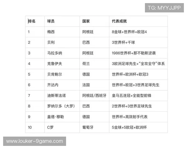 全球足球巅峰球星排名前十解析 谁才是真正的历史传奇球员